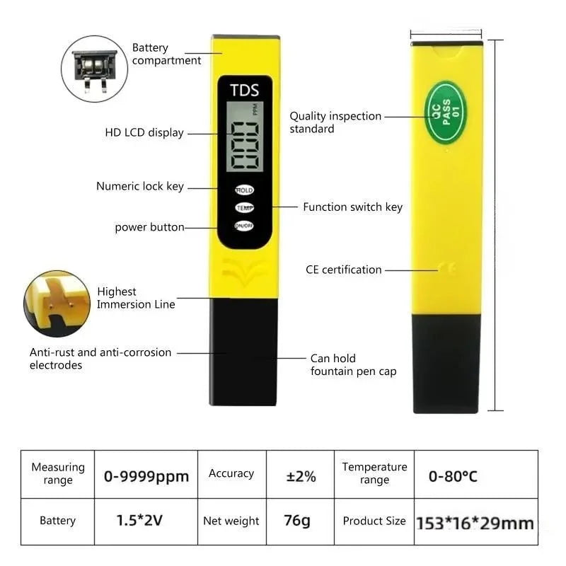 Digital TDS Meter | LCD Water Quality Tester Pen for Drinking Water, RO Systems & Aquariums - NextGenzVolt